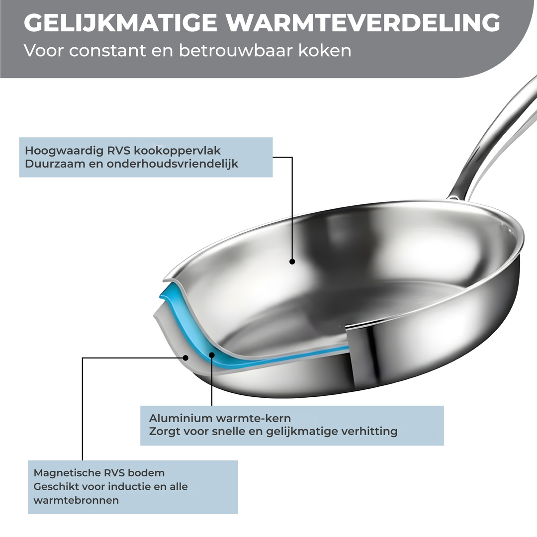 LuxoraLife®| RVS Koekenpan 28 cm met Deksel – PFAS-vrij -Geschikt voor inductie, gas en elektrisch