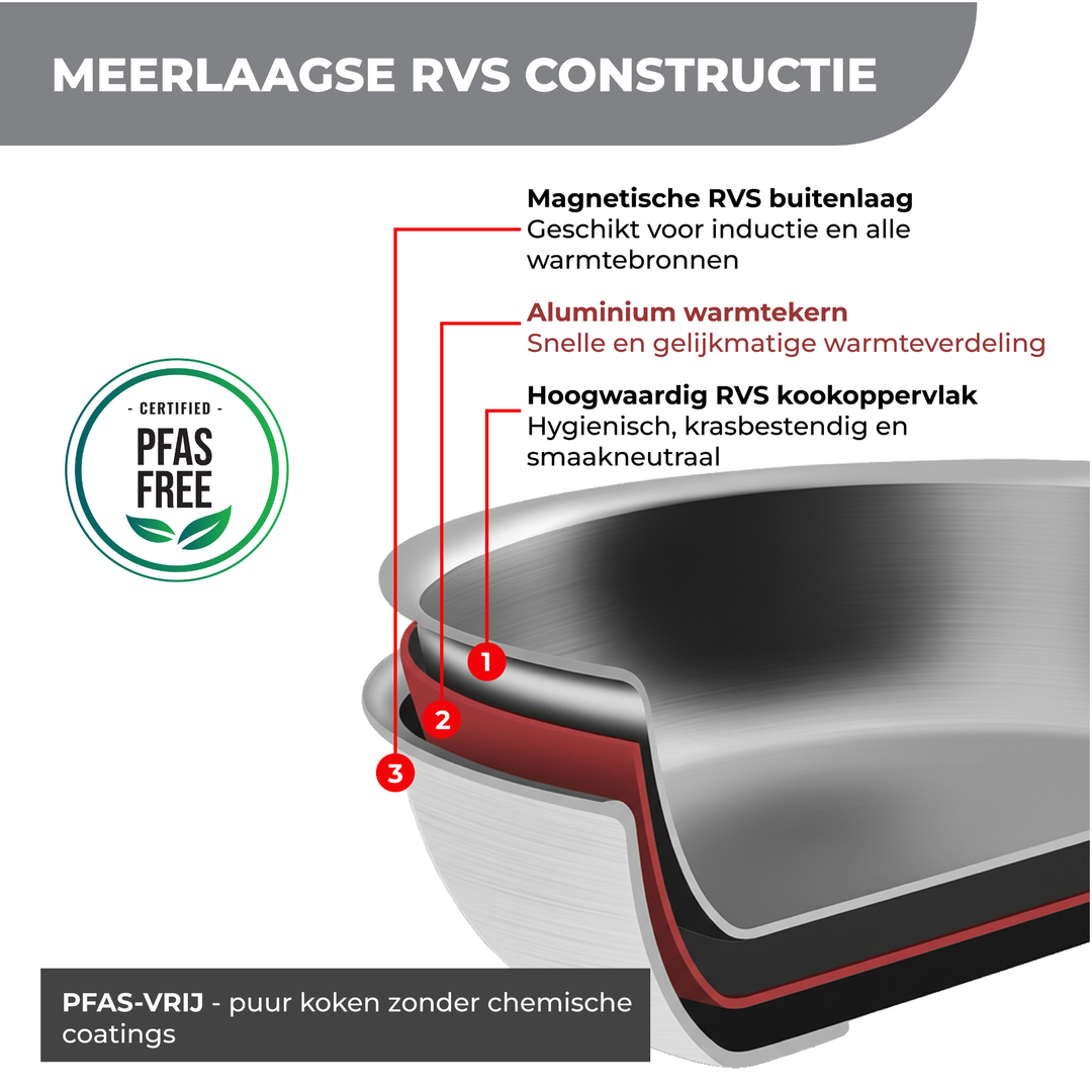 LuxoraLife®| RVS Koekenpan 28 cm met Deksel – PFAS-vrij -Geschikt voor inductie, gas en elektrisch
